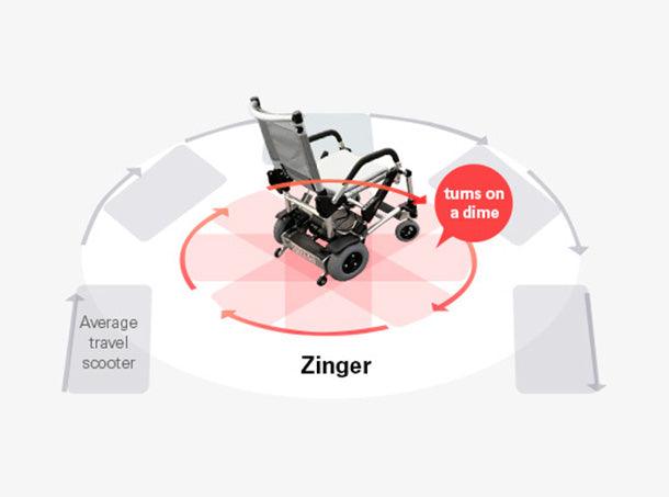 Journey Zinger Folding Power Chair Two-Handed Control - Mobility Angel
