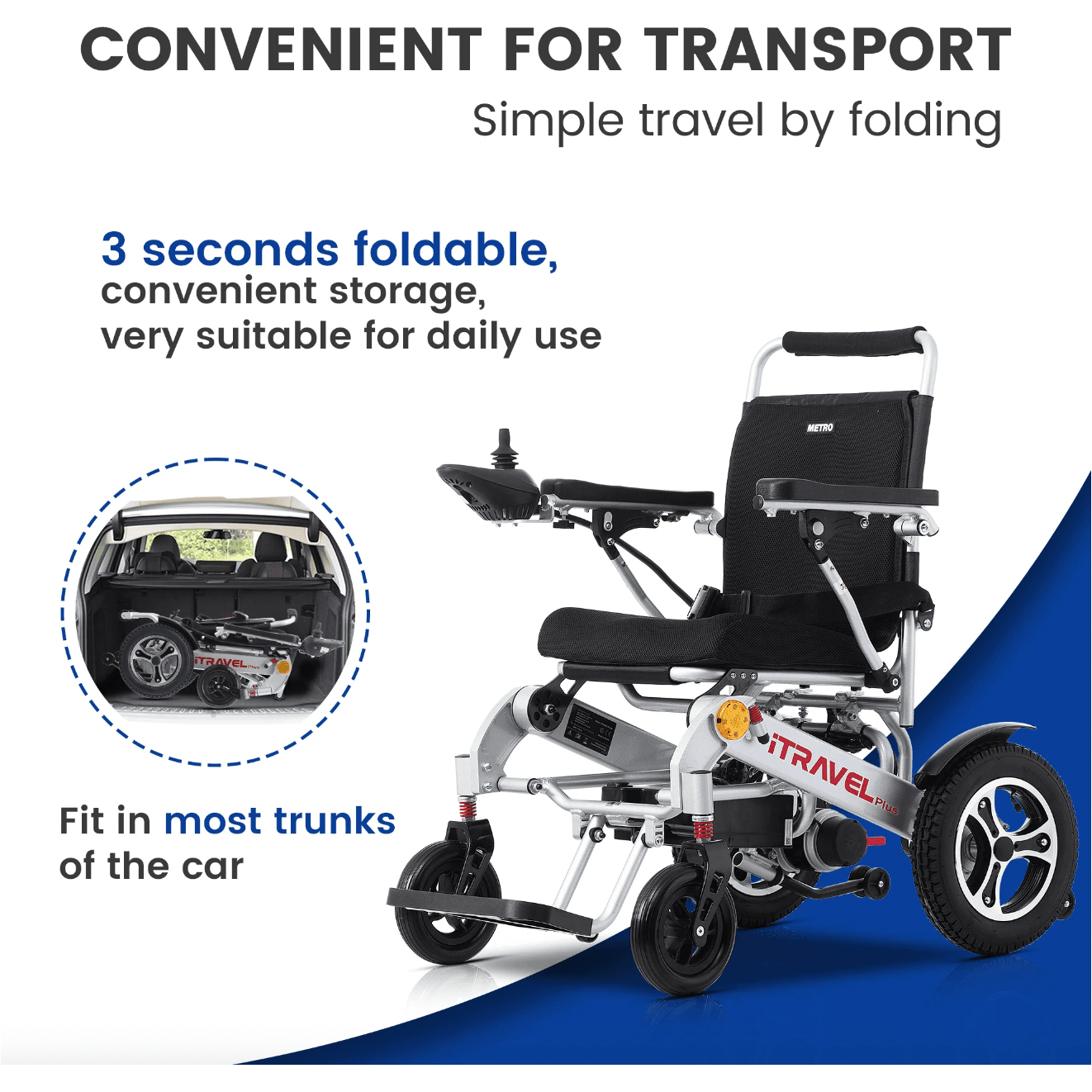 Metro iTravel Plus Portable Electric Wheelchair - Mobility Angel